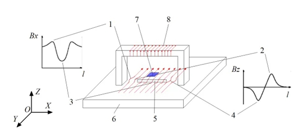 交流電磁場檢測(ACFM-X2)使用說明